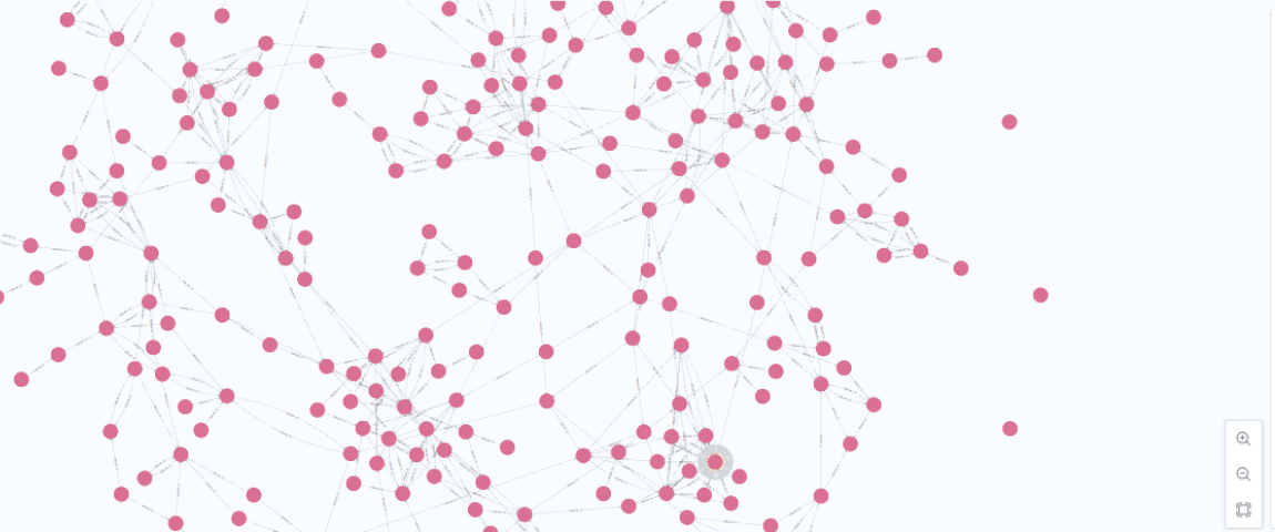 n8n paper graph