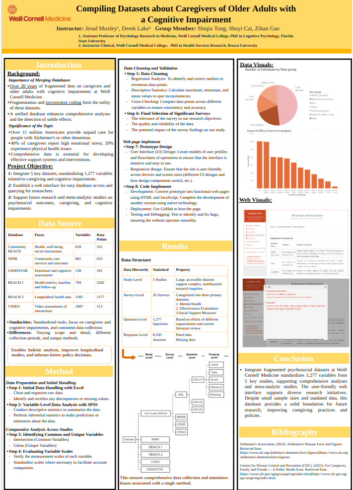 Caregivers dataset poster